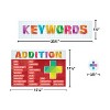 Teacher Created Resources Math Keywords Bulletin Board Set 22/Set (TCR6114) - 2 of 2