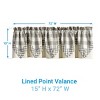 Park Designs Buffalo Check Point Valances 72"x15" - 4 of 4