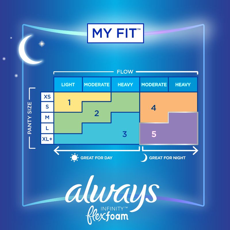 Always Infinity Overnight Sanitary Pads with Wings, 6 of 16