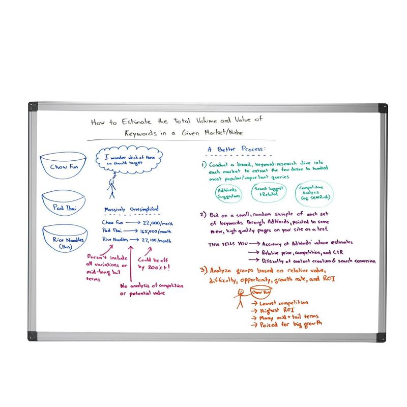 Mind Reader 9 to 5 Collection Dry Erase Magnetic Board 24&#34;x 36&#34; White, 4 of 8