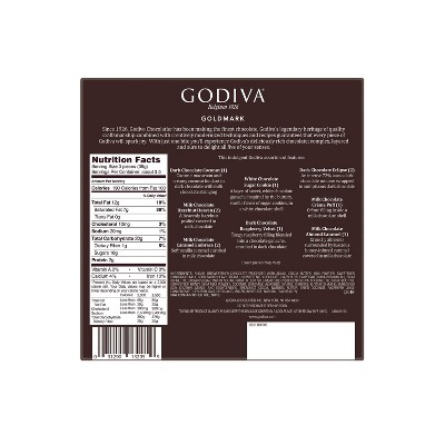 Godiva : Target