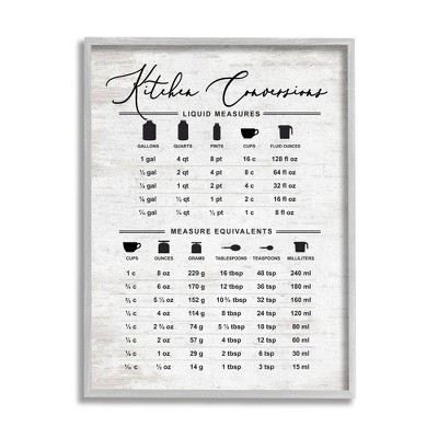 Stupell Industries Traditional Kitchen Conversion Chart Distressed Farmhouse Pattern