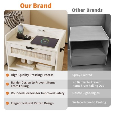 Comparison of brand vs other brands features