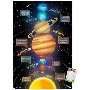 Trends International Solar System 2023 Unframed Wall Poster Prints - 1 of 4