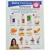 Sportime MyPlate Food & Nutrition Visual Learning Guides, Grade 1 to 4, Set of 10 - 3 of 4