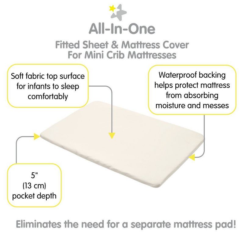 BreathableBaby All-in-One Fitted Sheet & Waterproof Cover for 38" x 24" Mini Crib Mattress (2-Pack), 2 of 5