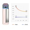 Boost Smart Water Bottle. 24oz. Tracks intake, reminds you to drink. BPA-free, insulated. App-connected. - 2 of 4