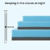 PAGED Mattress Topper Gel Infused Memory Foam Mattress Cooling Mattress with Porous Design for Bedroom, Blue+Gray - 4 of 4