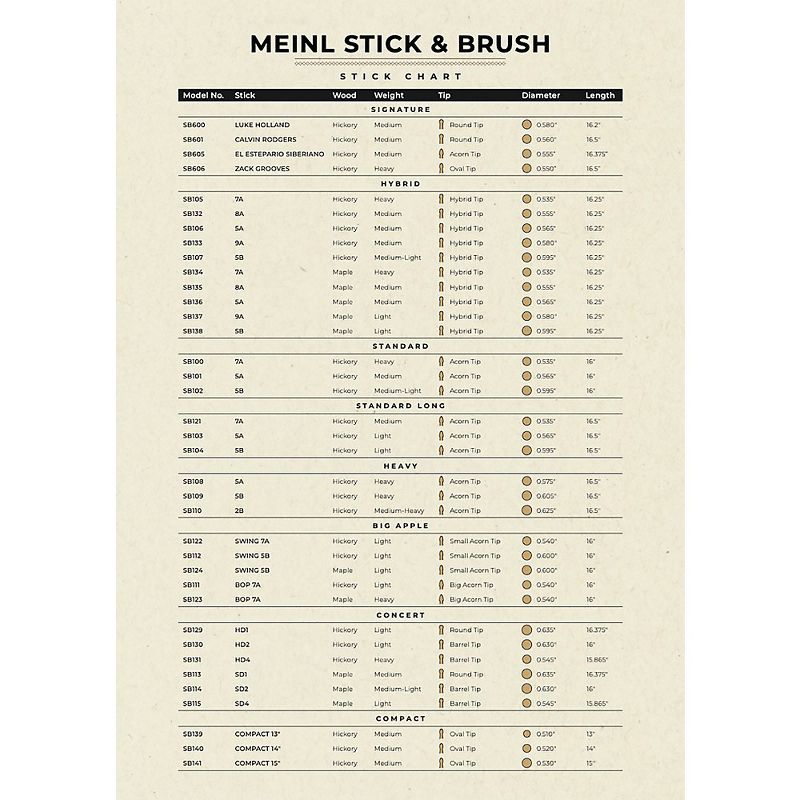 Meinl Stick & Brush HD1 Light Hickory Concert Drum Sticks, 5 of 6