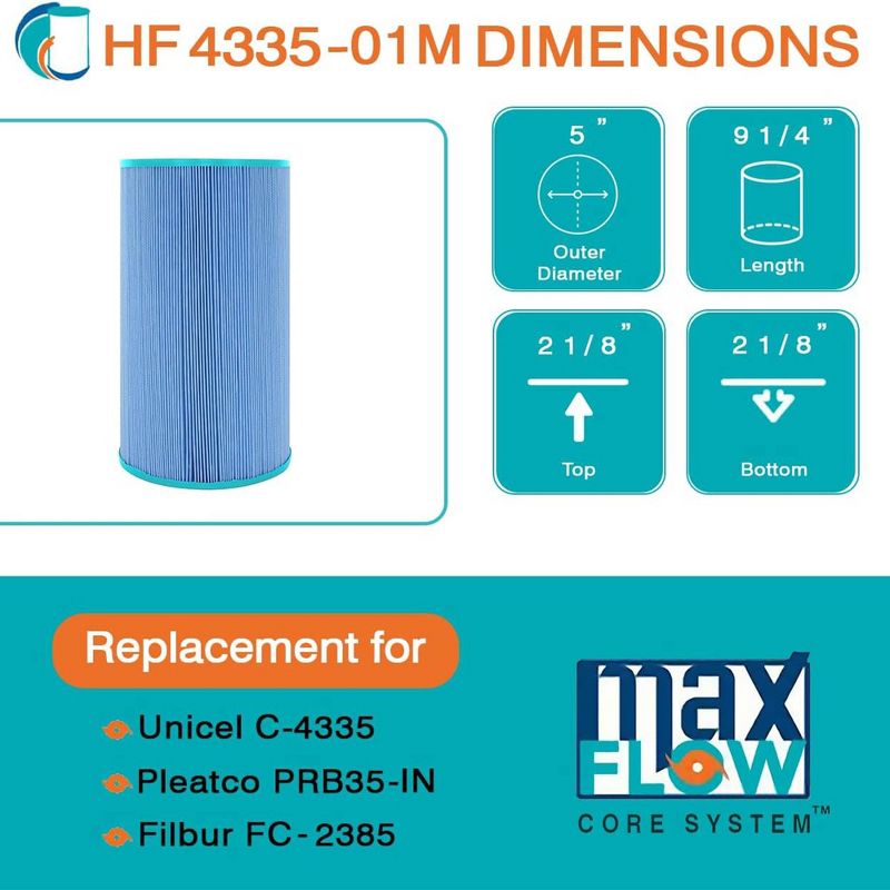 Hurricane Elite Aseptic Cartridge Filter for PRB35-IN, C-4335, FC-2385, Dynamic Series IV - DFM, DFML, and Waterway 35 In-Line, 2 of 7