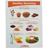 Sportime MyPlate Food & Nutrition Visual Learning Guides, Grade 1 to 4, Set of 10 - 2 of 4