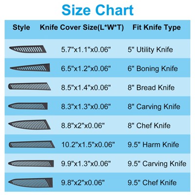 Unique Bargains PP Plastic Kitchen Scratch Resistant Cover Sleeves for Bread Knife 8" 2 Pcs — фото 4