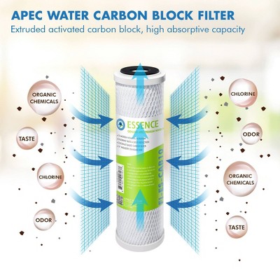 10-Inch White Carbon Block Under Sink Water Filter