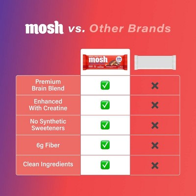 MOSH Peanut Butter Cup High Protein Bar with Creatine - 20g Protein - 2.11oz
