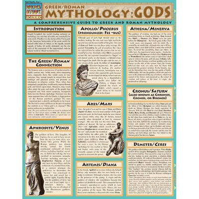 Mythology: Greek/Roman Gods - (Quickstudy: Academic) by  Steven M Berner (Poster)
