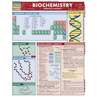 Biochemistry - (Quickstudy: Academic) by  Mark Jackson (Poster)