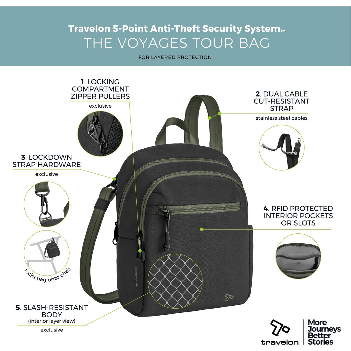 Travelon Anti-theft the Voyages Tour Bag - thumbnail 3