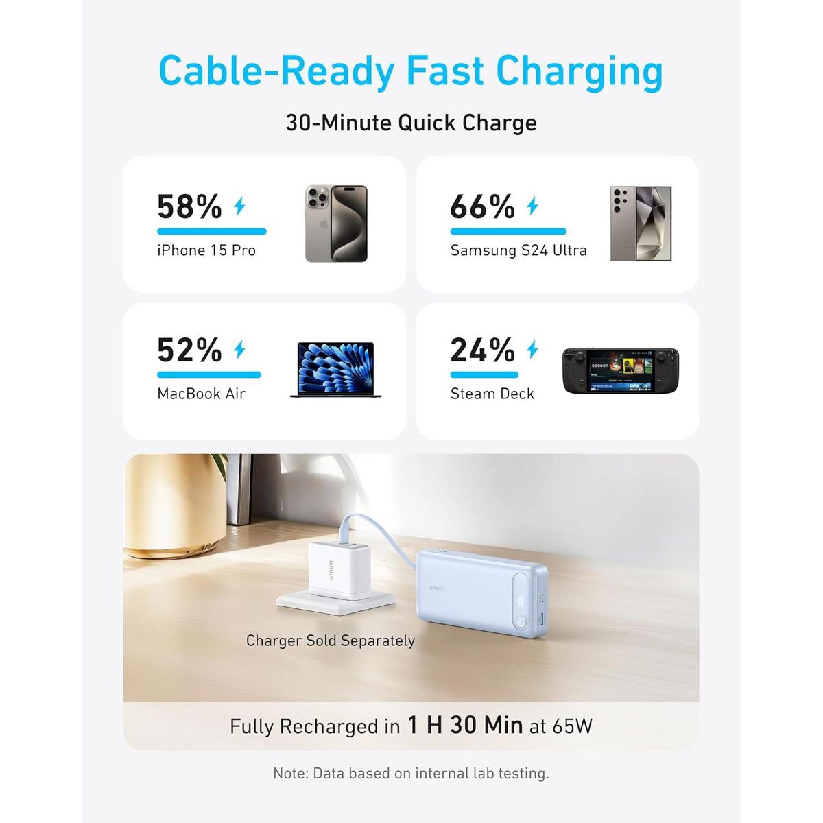 Anker Power Bank, 20,000mAh Travel Essential Portable Charger with Built-in USB-C Cable, 3-Port 87W Max Fast Charging Battery Pack - thumbnail 8
