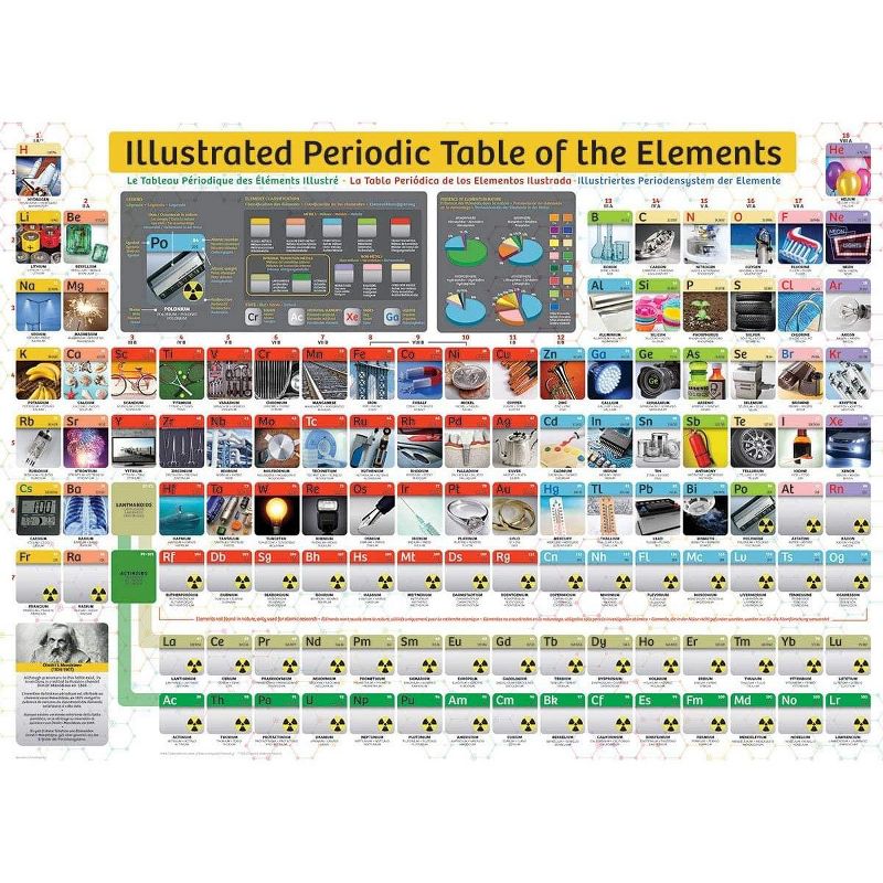 Eurographics Inc. Illustrated Periodic Table of Elements 300 Piece XL Jigsaw Puzzle, 3 of 6