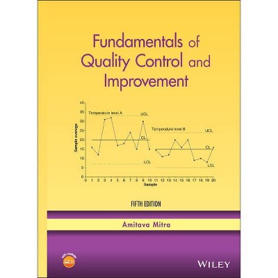 Fundamentals of Quality Control and Improvement - 5th Edition by  Amitava Mitra (Hardcover)