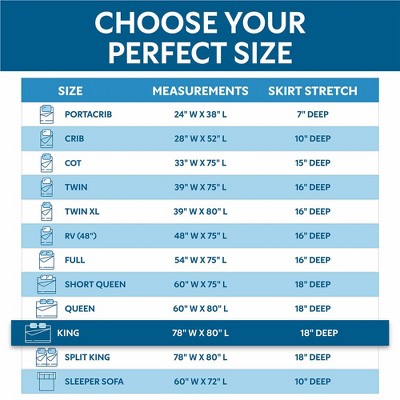 Guardmax King Size Waterproof Fitted Mattress Protector