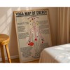 Poster Master Yoga Map of Energy - 2 of 2