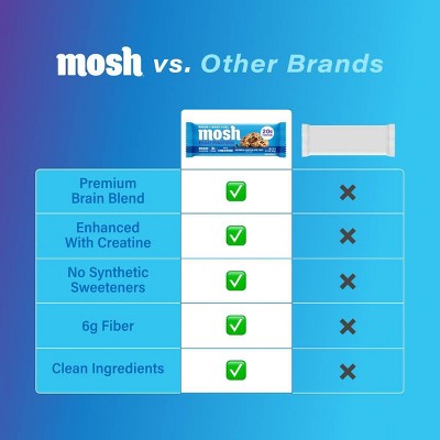 MOSH Oatmeal Chocolate Chip High Protein Bars with Creatine - 20g Protein - 8.44oz/4ct
