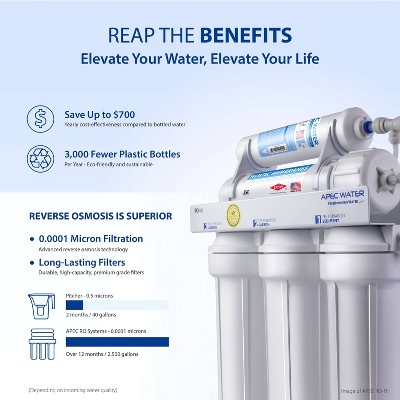 APEC 5-Stage White Reverse Osmosis Water Filtration System