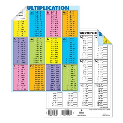 Carson Dellosa Education Multiplication Tables [all facts to 12] Jumbo Pad, Grade 2-5 (30 sheets)