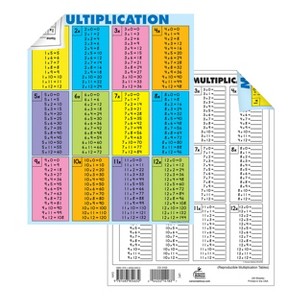 Carson Dellosa Education Multiplication Tables [all facts to 12] Jumbo Pad, Grade 2-5 (30 sheets) - 1 of 4