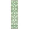 JONATHAN Y Trebol Moroccan Trellis Textured Weave Indoor/Outdoor Area Rug - 2 of 4