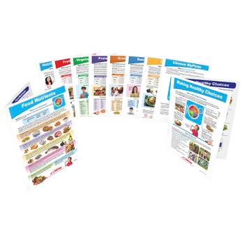 Sportime Myplate Food & Nutrition Visual Learning Guides, Grade 1 To 4 ...