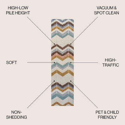 Elin Chevron High-Low Multi/Cream Synthetic Runner Rug, 2'-2" X 8'