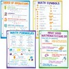 McDonald Publishing Math Basics Posters, Set of 4 - 2 of 4