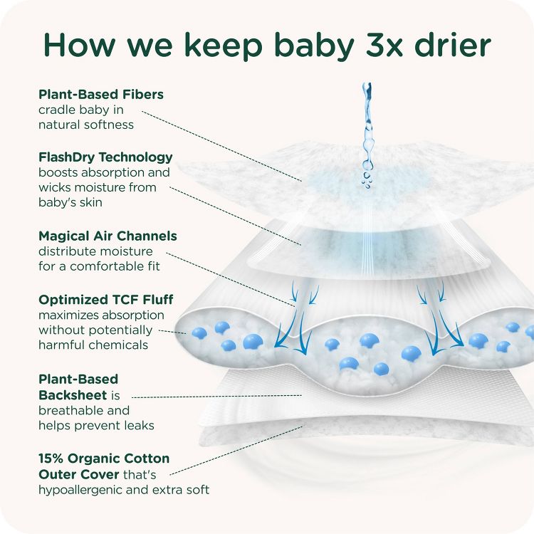 HealthyBaby Organic Cotton Enhanced Chlorine Free Disposable Diaper, 6 of 10