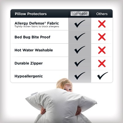 White Hypoallergenic Microfiber Queen Pillow Protector