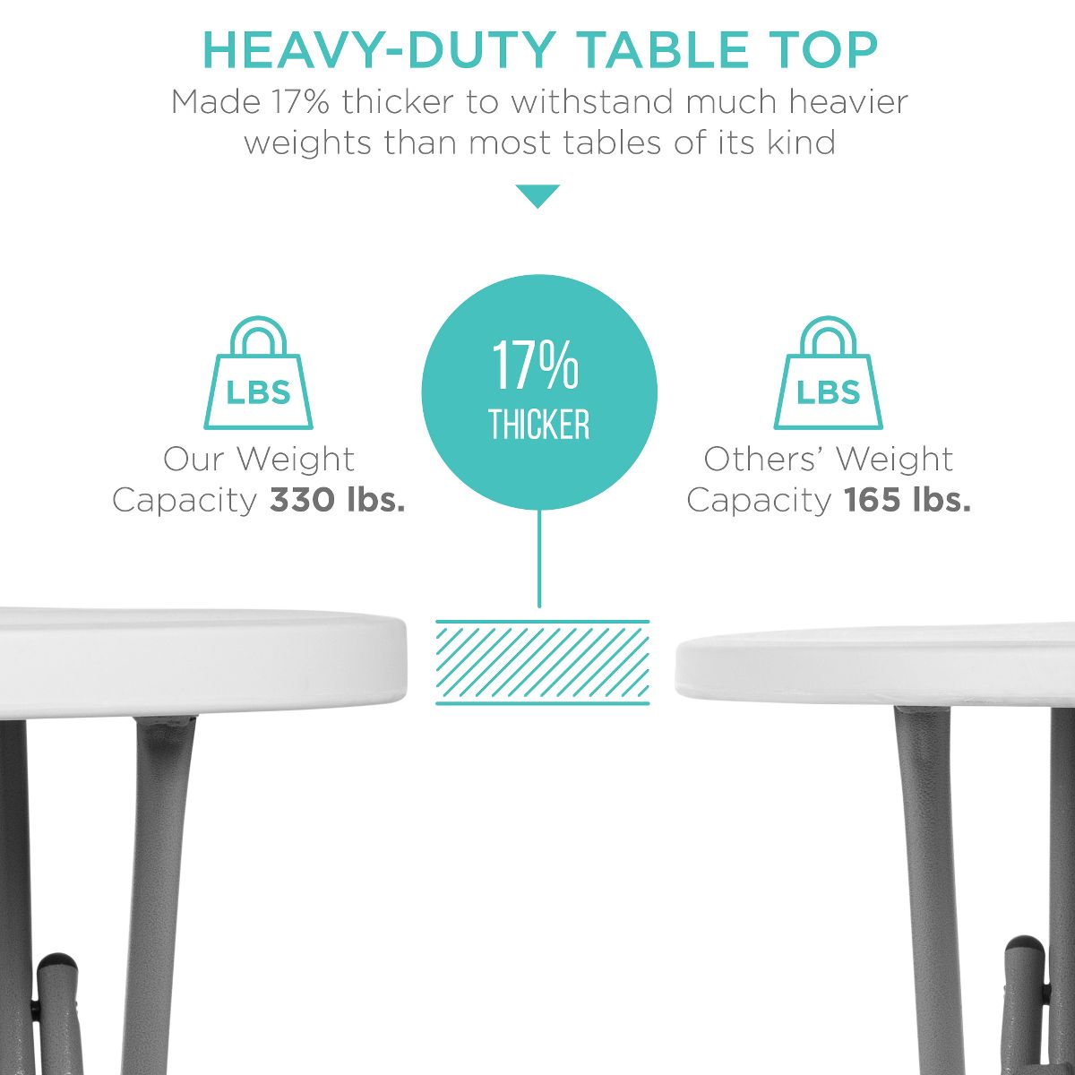 Best Choice Products 32in Bar Height Folding Table, Indoor Outdoor Accessory w/ Thick Table Top, 330lb Capacity - White - thumbnail 9