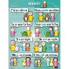 Poster Pals® French Verb Posters, Set of 7 - 4 of 4