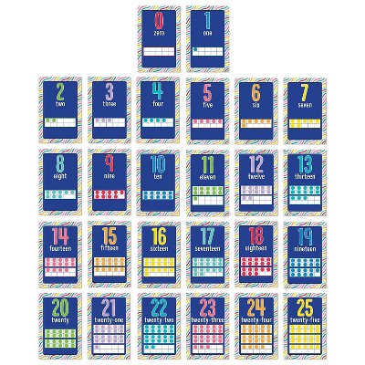 Carson-Dellosa Mini Posters: Number Cards Poster Set (106060)