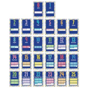 Carson-Dellosa Mini Posters: Number Cards Poster Set (106060) - 1 of 2
