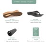 Aetrex Women's Plantar Fasciitis Kit - 4 of 4