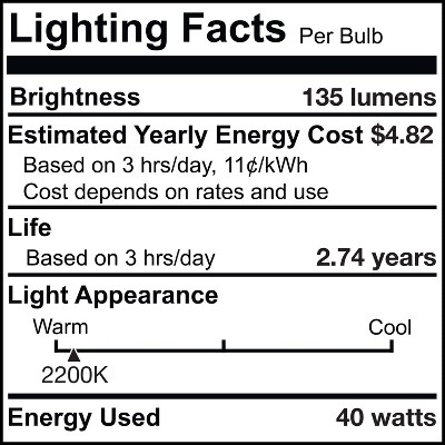 Amber Dimmable Incandescent Decorative Light Bulb 4-Pack