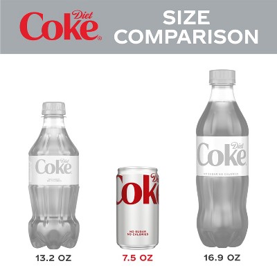 Diet Coke - 10pk/7.5 fl oz Mini-Cans_3