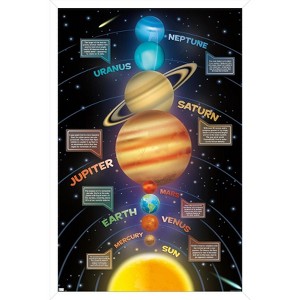 Trends International Solar System 2023 Framed Wall Poster Prints - 1 of 4