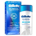 Gillette Antiperspirant Deodorant for Men Clinical Clear Gel - Cool Wave 72 Hour Sweat Protection - 2.6oz