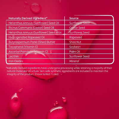 NIVEA Lip Cherry Tinted Lip Balms - 0.34oz/2ct: Moisturizing, Stick Form
