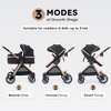 Itopfox 2 in 1 Convertible Baby Stroller & Bassinet Pushchair for Newborns to Toddlers 0-36 Months with Adjustable Features - 2 of 4
