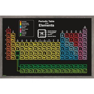 Trends International Science - Periodic Table Of The Elements Chart ...