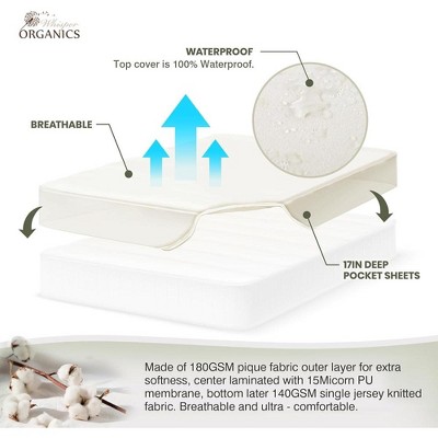 Twin White Organic Cotton Waterproof Mattress Protector