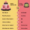 6V Electric Ride On Toys for Kids, 1.9 MPH Max Speed, Steering Wheel, 360 Degree Spin, 2-Speeds, Birthday Gift for Boys Girls 2-6 Years - 4 of 4